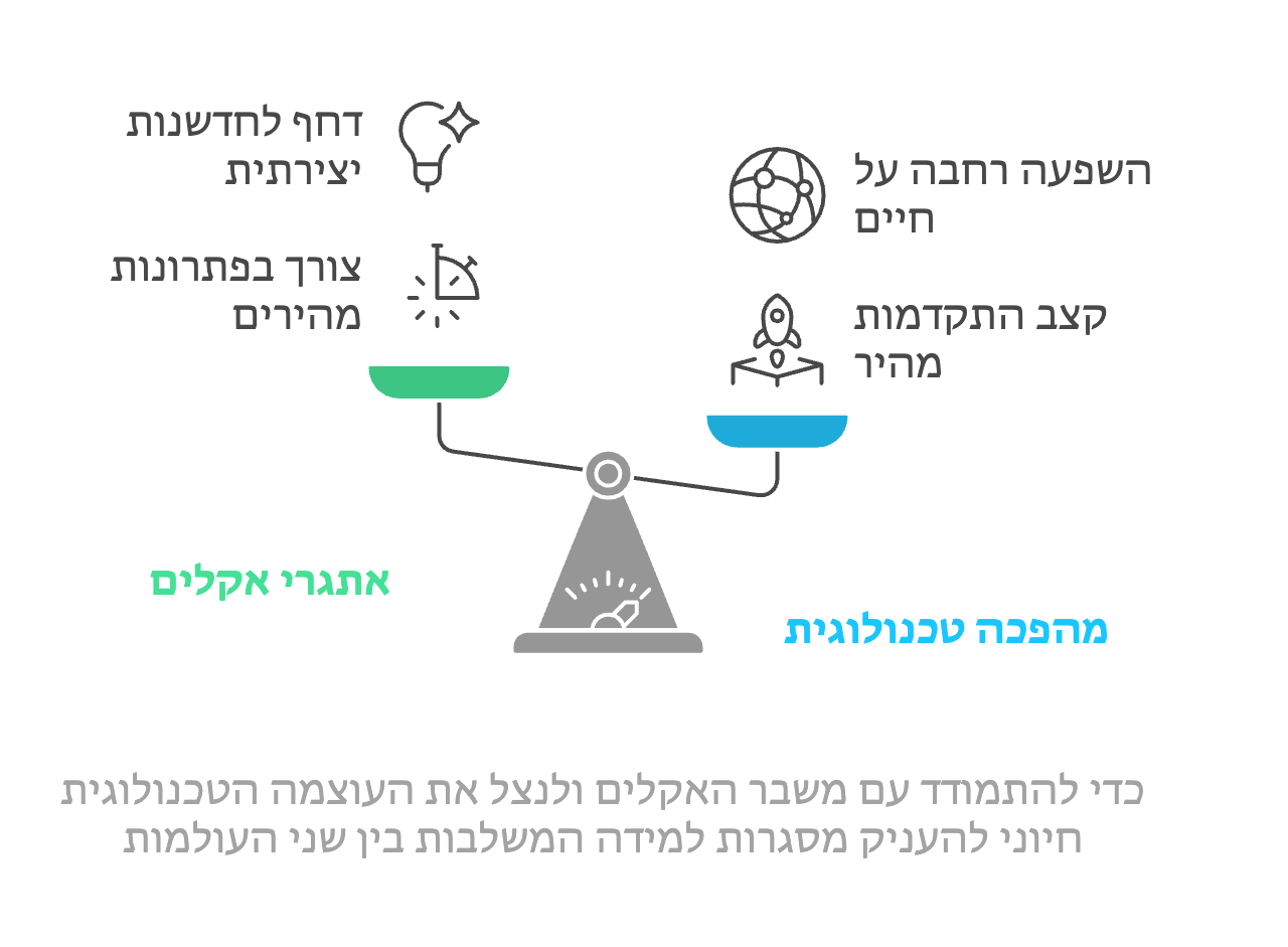 האתגרים הסביבתיים שאנו מתמודדים איתם